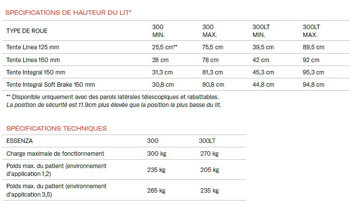 Lit d'hôpital essenza - Tournons-nous vers l'essence des soins