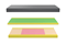 Combination of cold and  standard PU foam